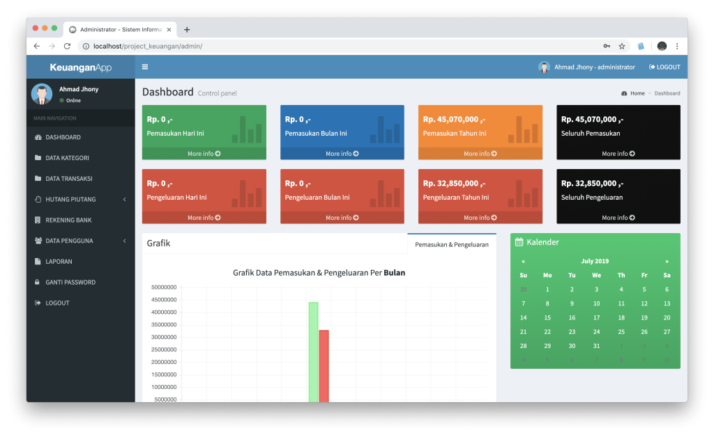 Menguak Potensi Finansial Anda Manfaat Menggunakan Aplikasi Catatan Keuangan